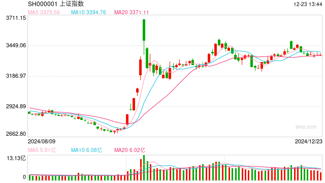 今天,A股“两个世界”