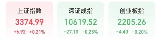 今天,A股“两个世界”