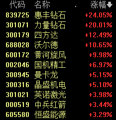 今天,A股“两个世界”