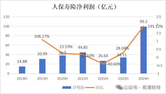 国寿、人保、太平、中信保 四大副部级央企换帅!保险业加速深度转型