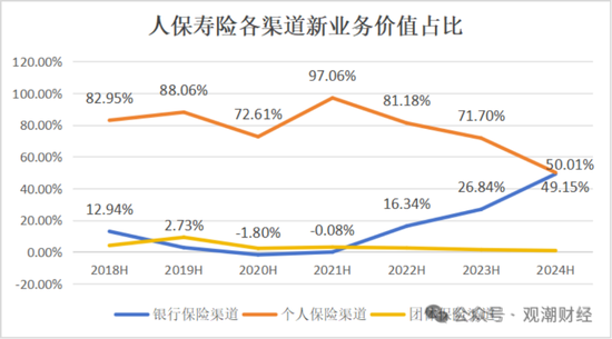 国寿、人保、太平、中信保 四大副部级央企换帅!保险业加速深度转型