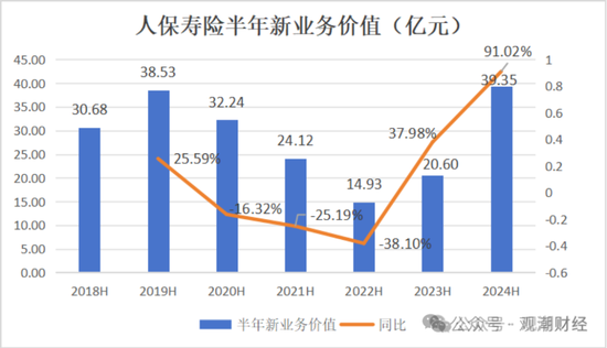 国寿、人保、太平、中信保 四大副部级央企换帅!保险业加速深度转型