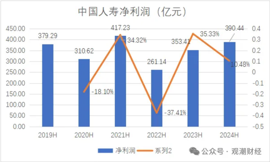 国寿、人保、太平、中信保 四大副部级央企换帅!保险业加速深度转型