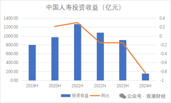 国寿、人保、太平、中信保 四大副部级央企换帅!保险业加速深度转型