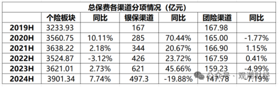 国寿、人保、太平、中信保 四大副部级央企换帅!保险业加速深度转型