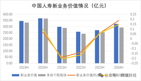 国寿、人保、太平、中信保 四大副部级央企换帅!保险业加速深度转型