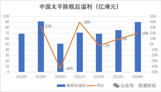 国寿、人保、太平、中信保 四大副部级央企换帅!保险业加速深度转型
