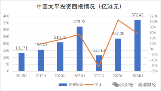 国寿、人保、太平、中信保 四大副部级央企换帅!保险业加速深度转型