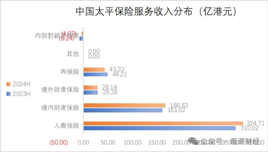 国寿、人保、太平、中信保 四大副部级央企换帅!保险业加速深度转型