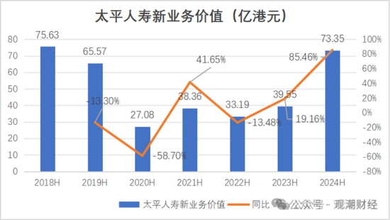 国寿、人保、太平、中信保 四大副部级央企换帅!保险业加速深度转型
