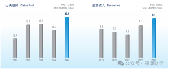 国寿、人保、太平、中信保 四大副部级央企换帅!保险业加速深度转型