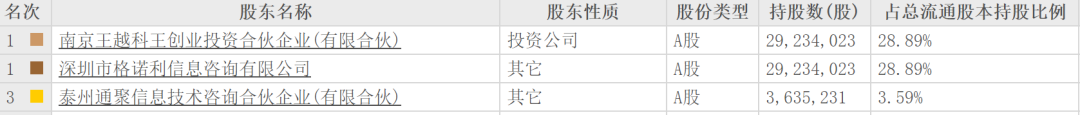 A股再现天价离婚案,“分手费”达4亿元!白天股价创新高,晚上公告实控人已离婚!三个月股价暴涨194%