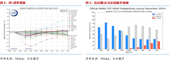 长安期货梁安迪:有效利多题材不足 豆粕期价反弹动能或有限