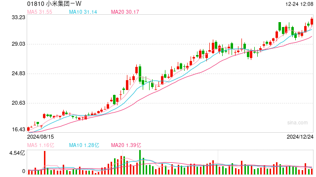 小米高管发文辟谣!否认“小米年底裁员”传闻