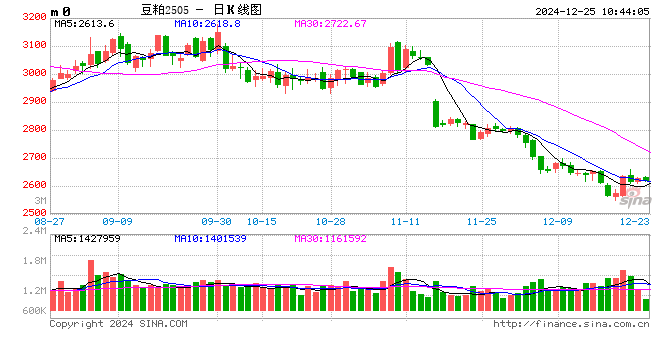 光大期货:12月25日农产品日报