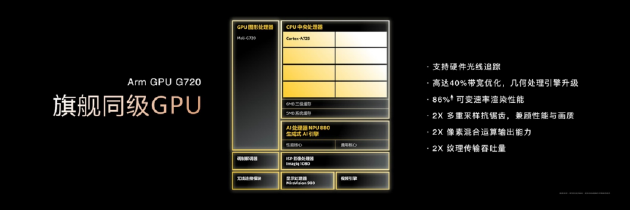 联发科发布天玑8400:性能与能效全面提升,超越同级