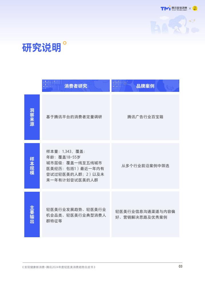 腾讯:2024年度轻医美消费趋势白皮书