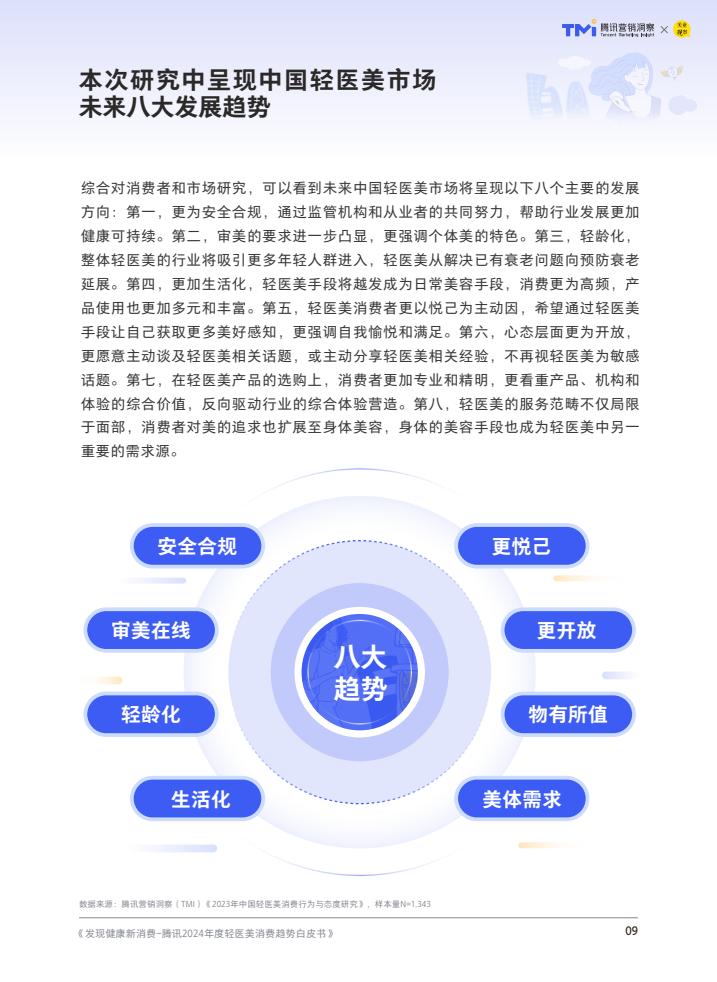 腾讯:2024年度轻医美消费趋势白皮书