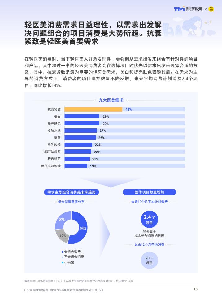 腾讯:2024年度轻医美消费趋势白皮书