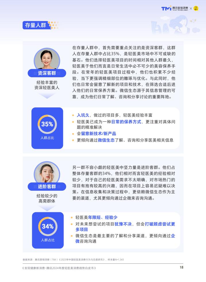 腾讯:2024年度轻医美消费趋势白皮书
