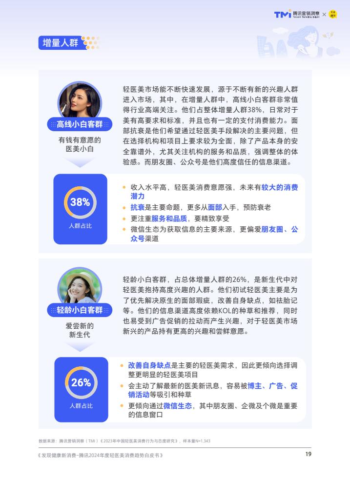 腾讯:2024年度轻医美消费趋势白皮书