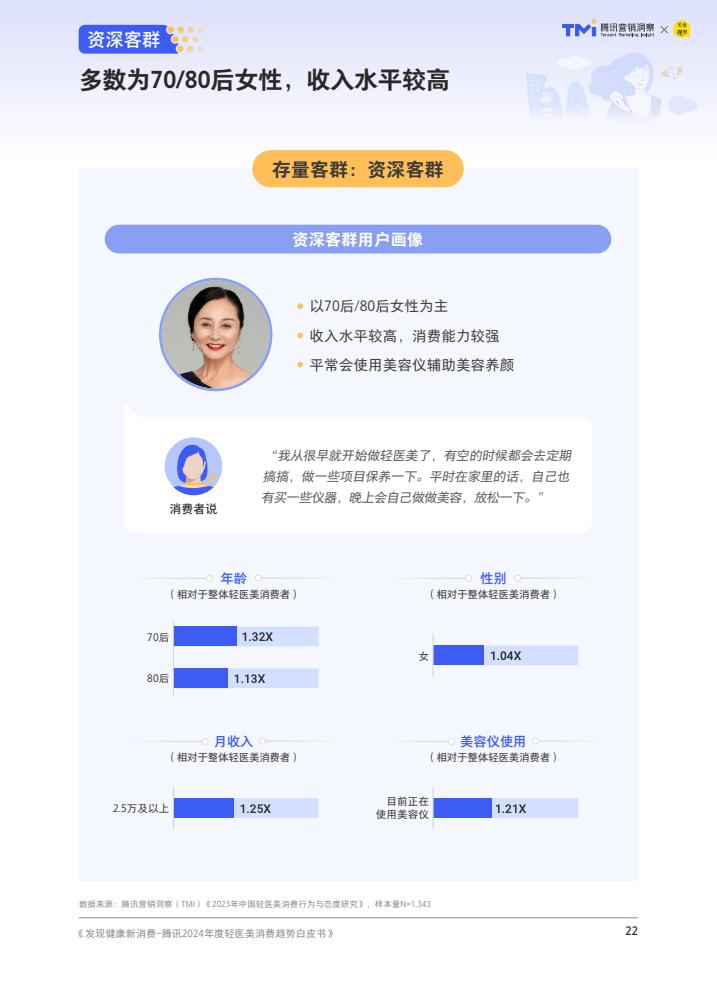 腾讯:2024年度轻医美消费趋势白皮书
