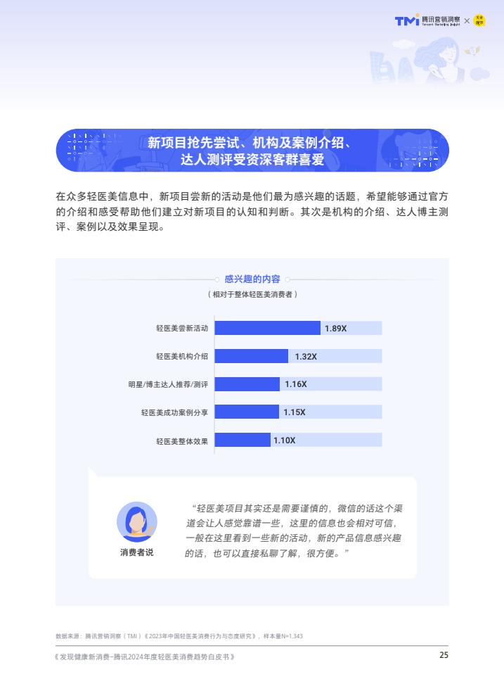 腾讯:2024年度轻医美消费趋势白皮书