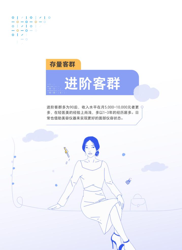 腾讯:2024年度轻医美消费趋势白皮书