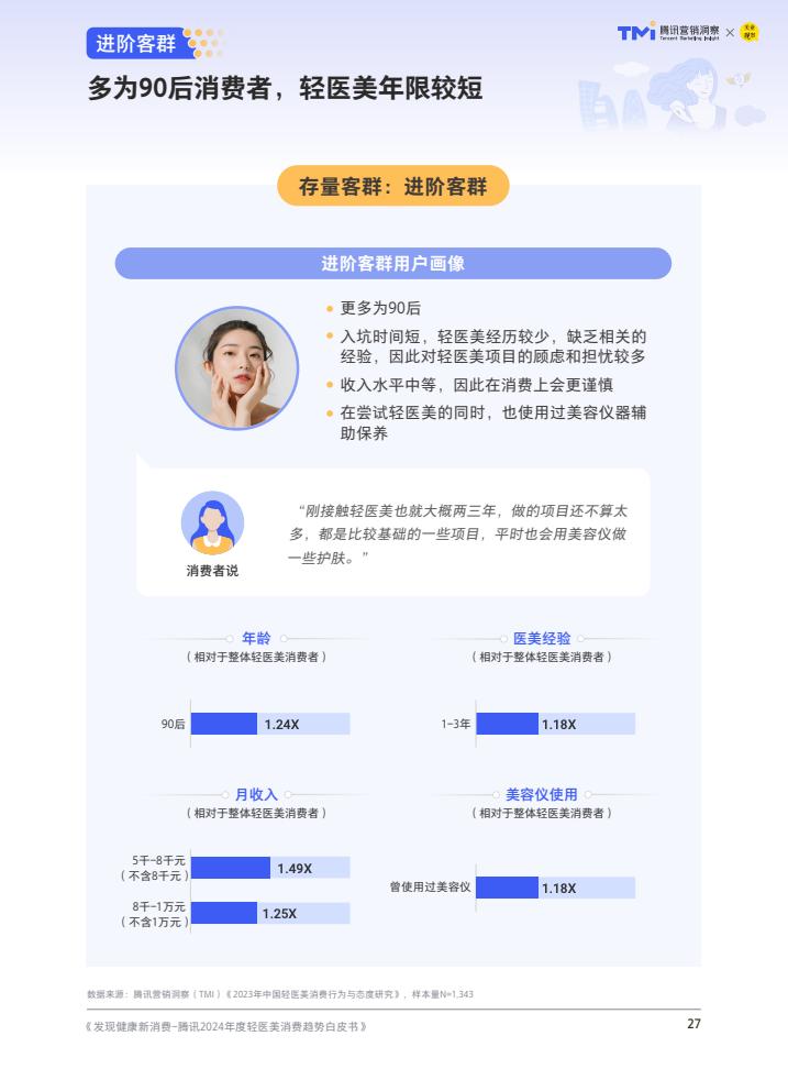 腾讯:2024年度轻医美消费趋势白皮书