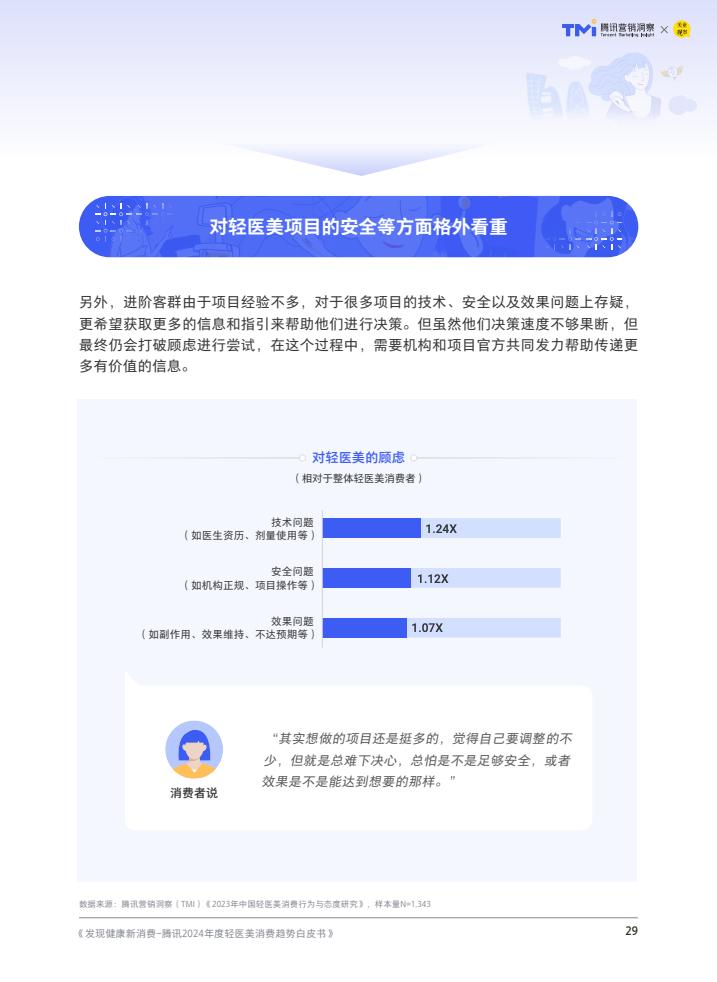 腾讯:2024年度轻医美消费趋势白皮书