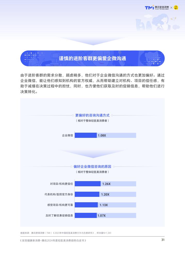 腾讯:2024年度轻医美消费趋势白皮书