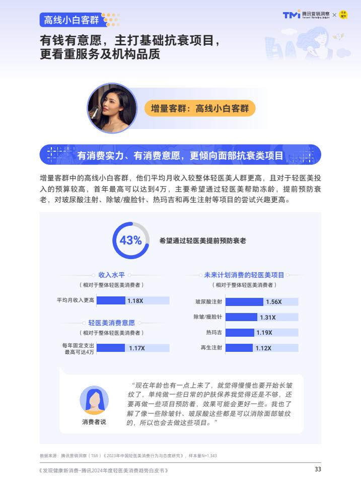 腾讯:2024年度轻医美消费趋势白皮书