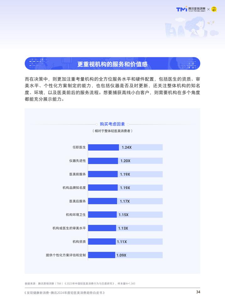 腾讯:2024年度轻医美消费趋势白皮书