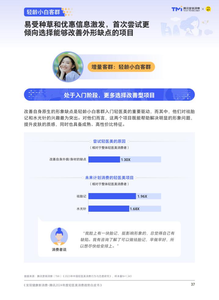 腾讯:2024年度轻医美消费趋势白皮书