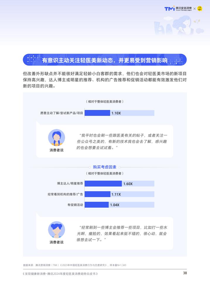 腾讯:2024年度轻医美消费趋势白皮书