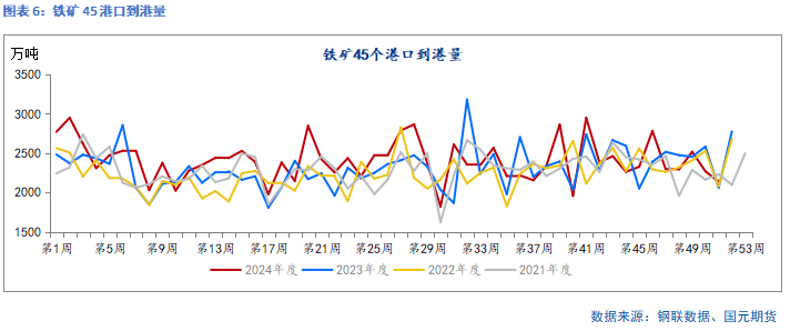 国元期货:供需走弱 矿价承压