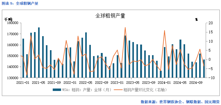 国元期货:供需走弱 矿价承压
