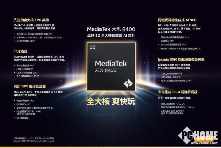 REDMI Turbo 4官宣首发天玑8400-Ultra:开年见