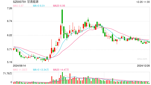19亿重组配套融资落地,甘肃能源电力版图持续扩张