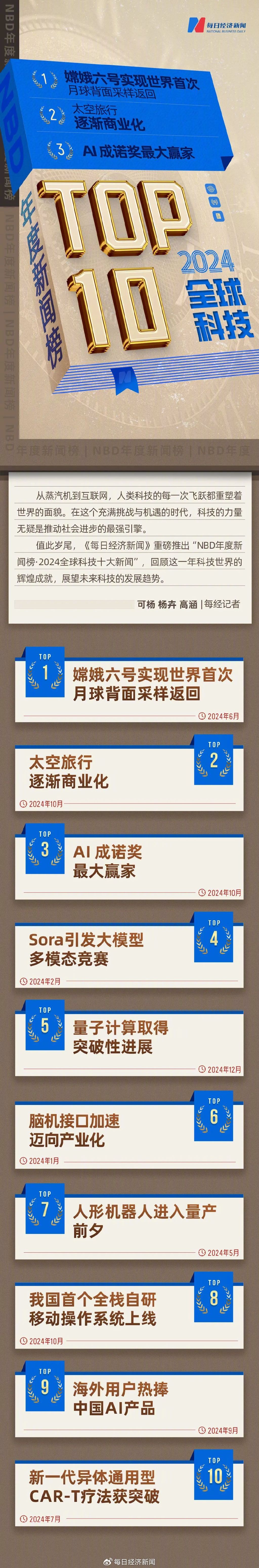 NBD年度新闻榜 · 2024全球科技十大新闻|量子计算突破性进展