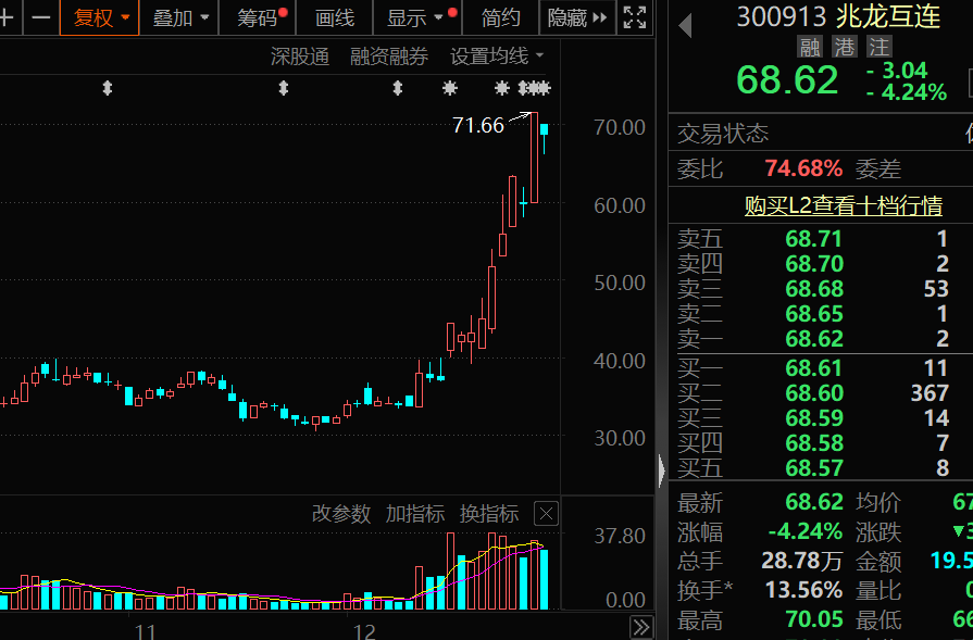 突发大跌,华为人形机器人概念牛股,最新透露!