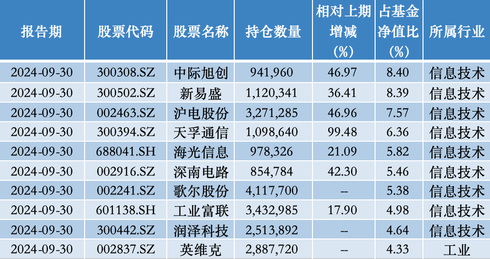 年内涨超75%,公募年度“冠军基”已基本锁定