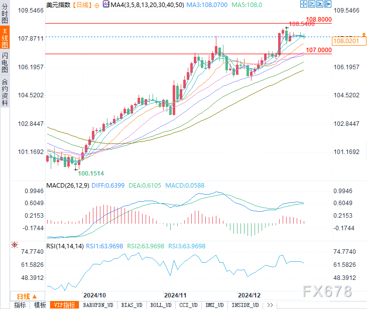 全球汇市转折点,美元涨势未尽,日元回升带来新挑战!关键支撑位解析