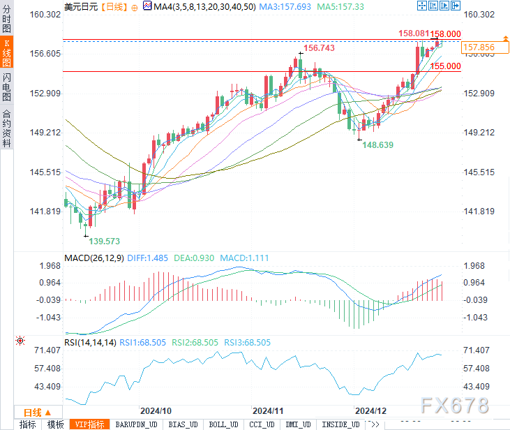 全球汇市转折点,美元涨势未尽,日元回升带来新挑战!关键支撑位解析