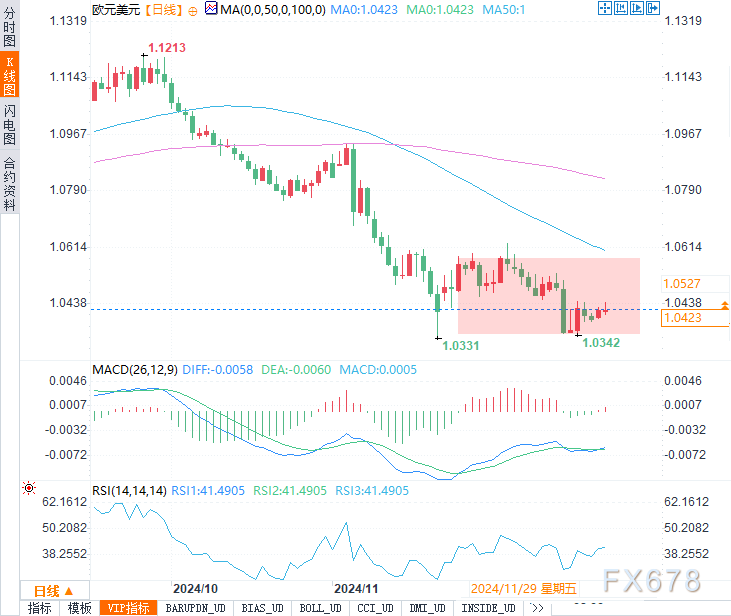 全球汇市转折点,美元涨势未尽,日元回升带来新挑战!关键支撑位解析