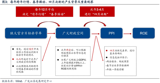 广发策略:岁末年初“风格切换”的两个时点规律