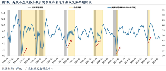 广发策略:岁末年初“风格切换”的两个时点规律