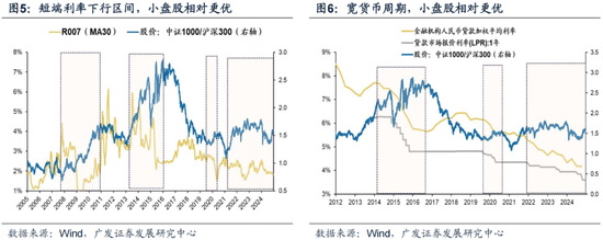 广发策略:岁末年初“风格切换”的两个时点规律