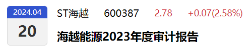 独立董事引入第三方中介机构展开专项审计,上市公司实控人为铜川市国资委