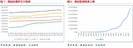 长安期货范磊:地缘波动但库存支撑,油价震荡或维持